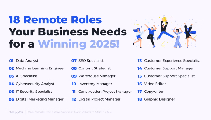 18 Remote Roles Your Business Needs for a Winning 2025!