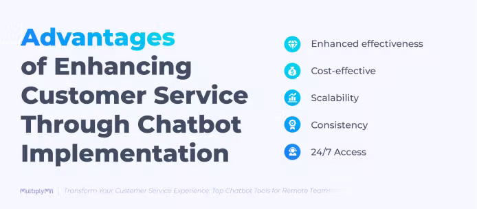 advantages of customer services through chatbot implementation