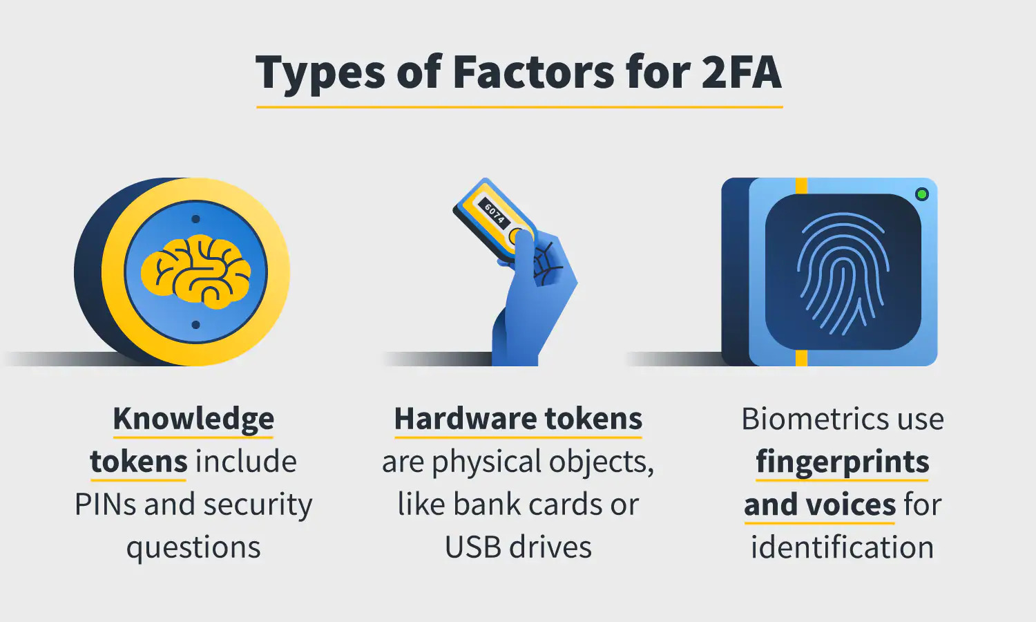 types of factors for 2fa