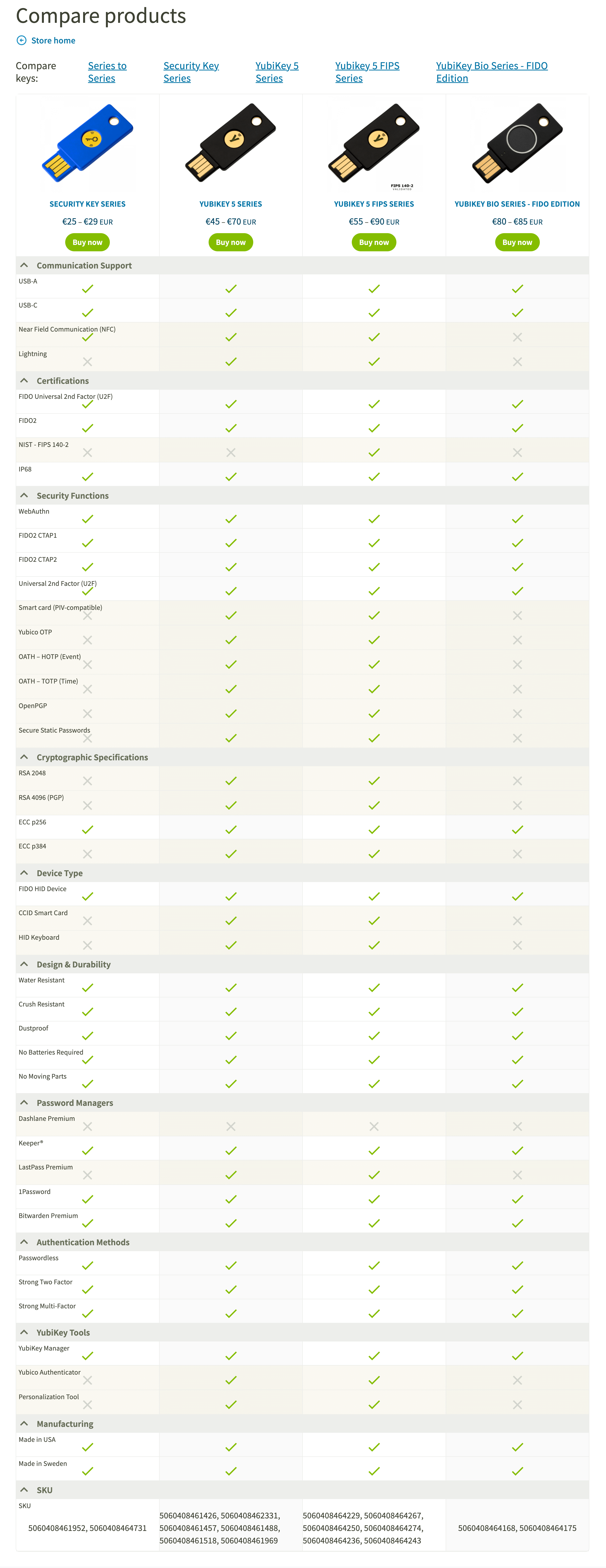 Yubikey product compare