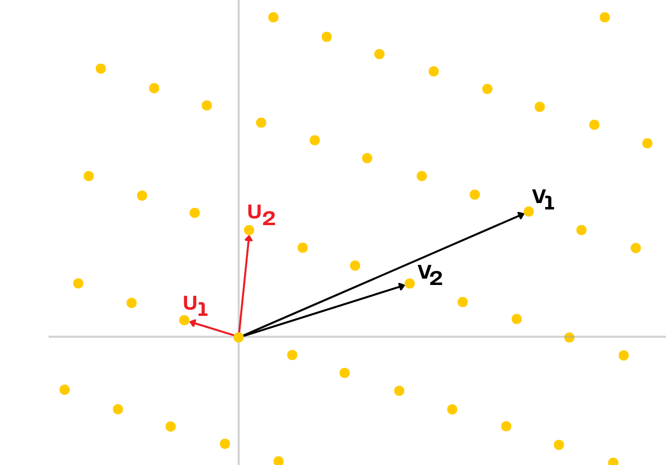 Fully Homomorphic Encryption and Post-Quantum Cryptography