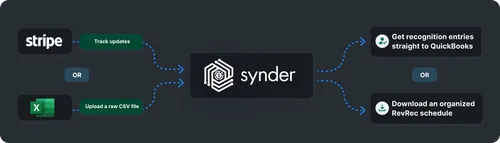 Revenue recognition feature