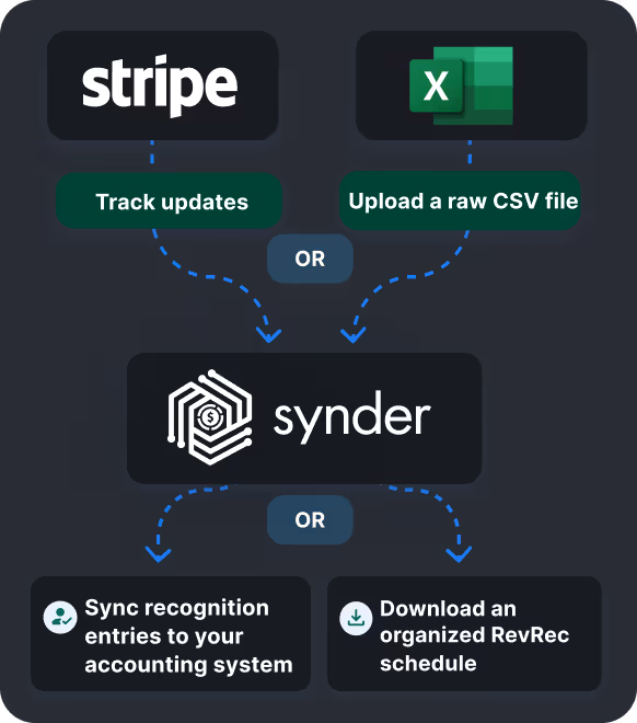 Revenue recognition feature