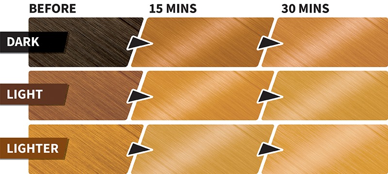 A guide to bleaching results