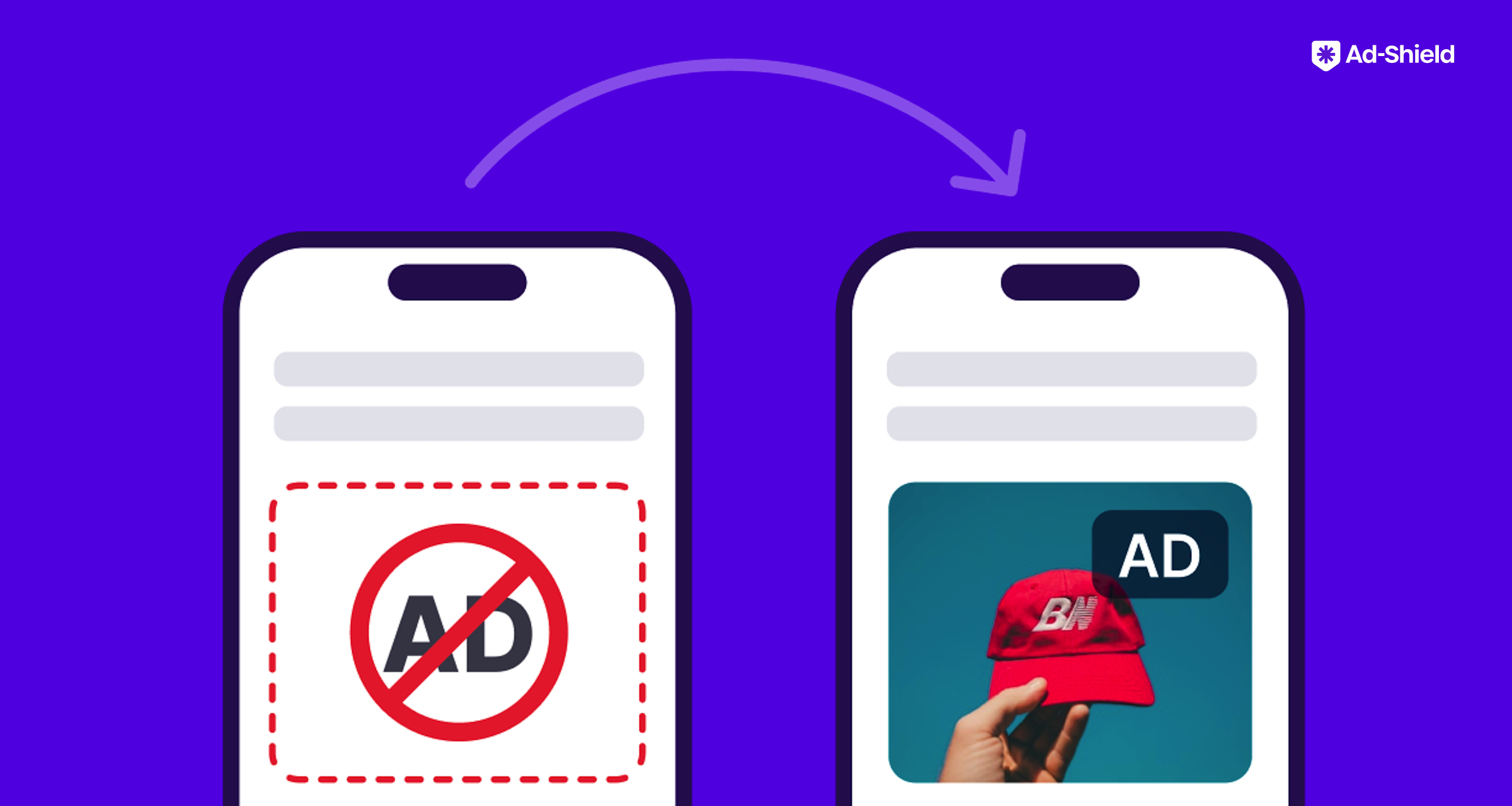 Before and after illustration of Ad-Shield's adblock recovery technology, showing a blocked ad slot on mobile being restored to a live display ad.