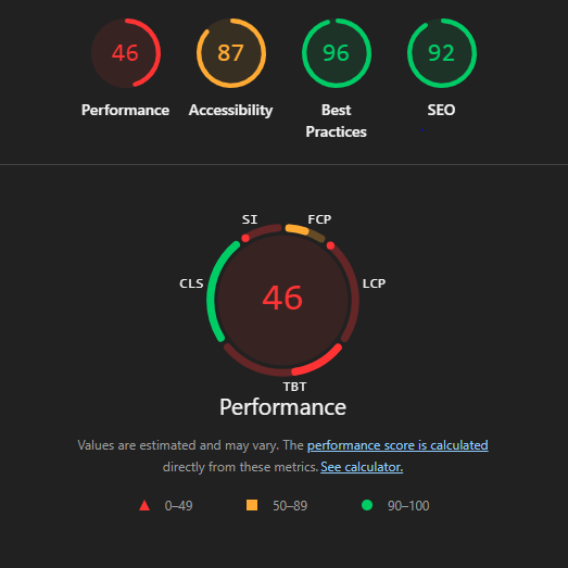 technical seo elements for seo for finance