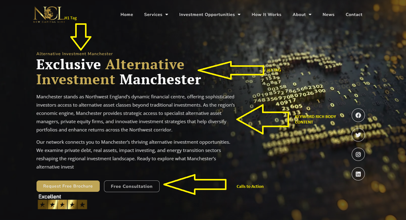 page showing on site elements for seo