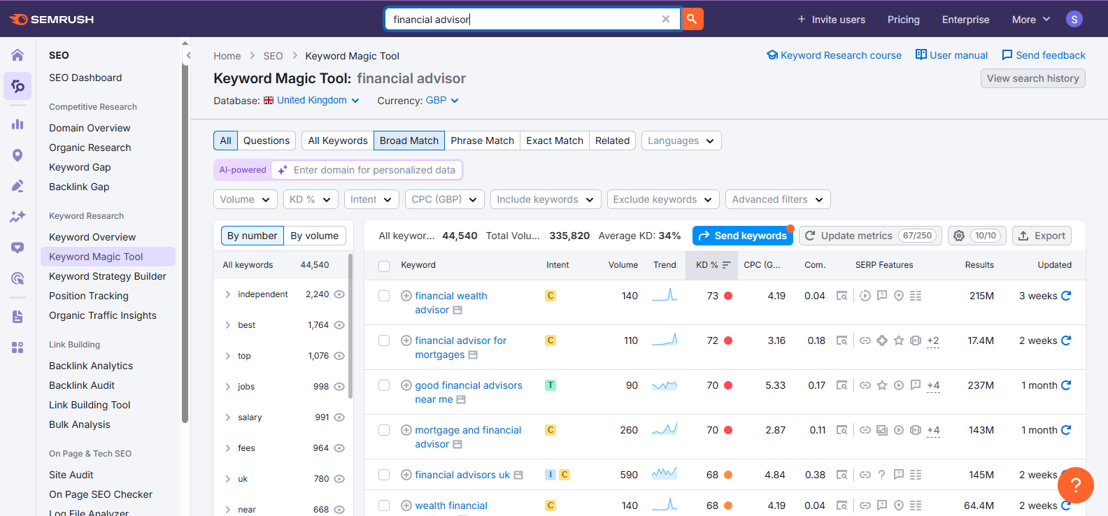 semrush screen shot showing financial search terms for seo for finance