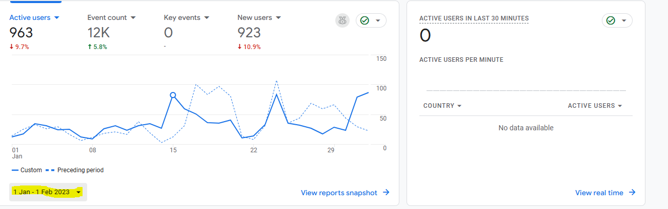 Snapshot of SEO prior to engaging bubblehub for website development & SEO
