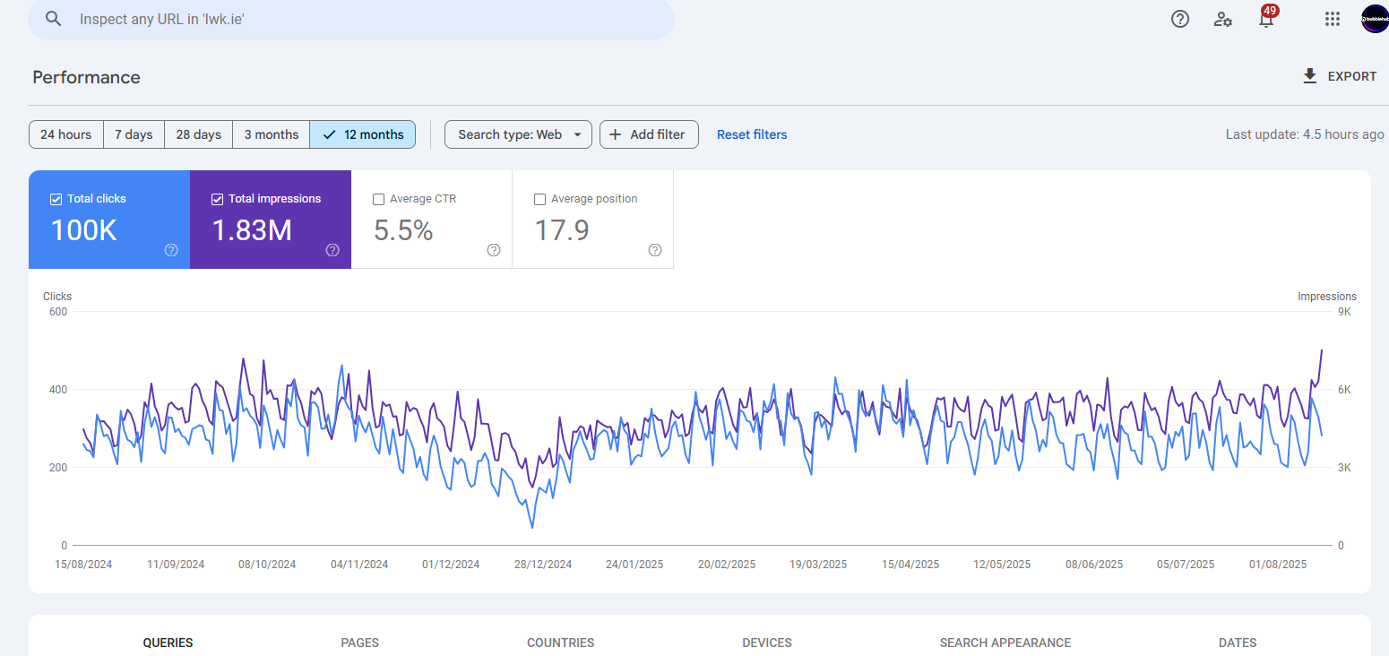 Search console showing traffic growth