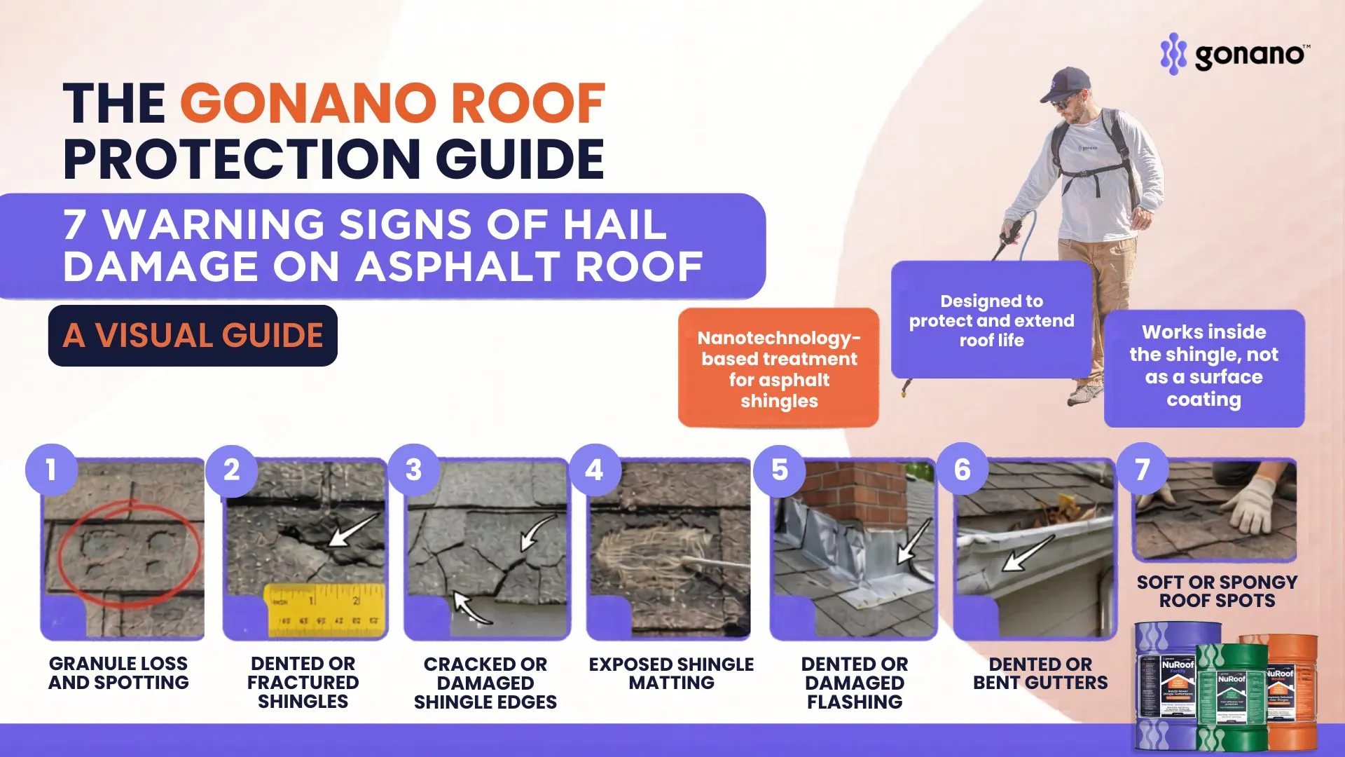 Seven warning signs of hail damage on an asphalt shingle roof, including granule loss, dented shingles, cracked edges, exposed mat, damaged flashing, dented gutters, and soft spots.