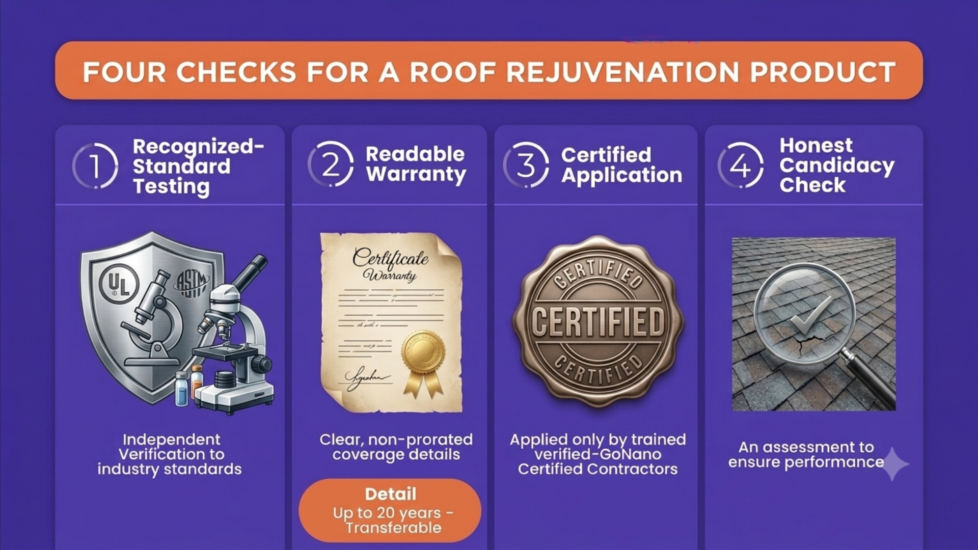 Four checks for a roof rejuvenation product: recognized-standard testing, readable warranty, certified application, honest candidacy check