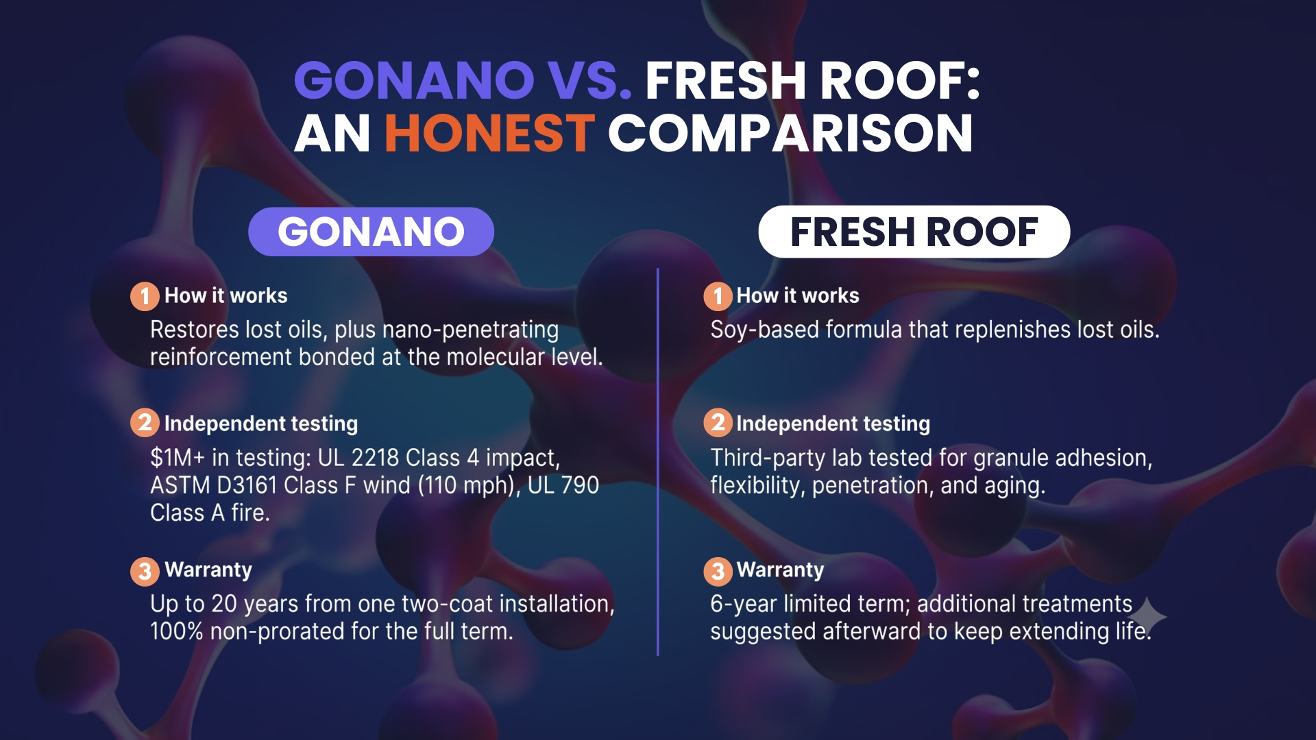 Comparison of GoNano and Fresh Roof roof rejuvenation on testing, warranty, and how each works