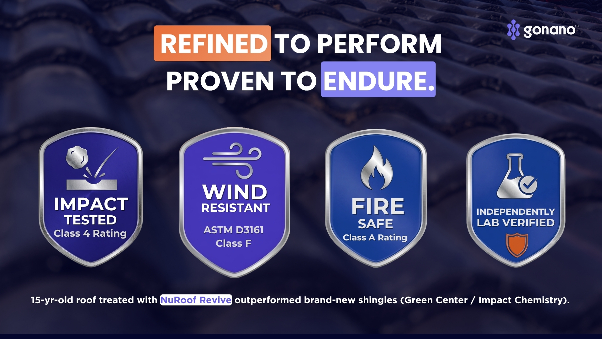 GoNano independent testing credentials: UL 2218 Class 4, ASTM D3161 Class F, UL 790 Class A, and Green Center (now Impact Chemistry) results