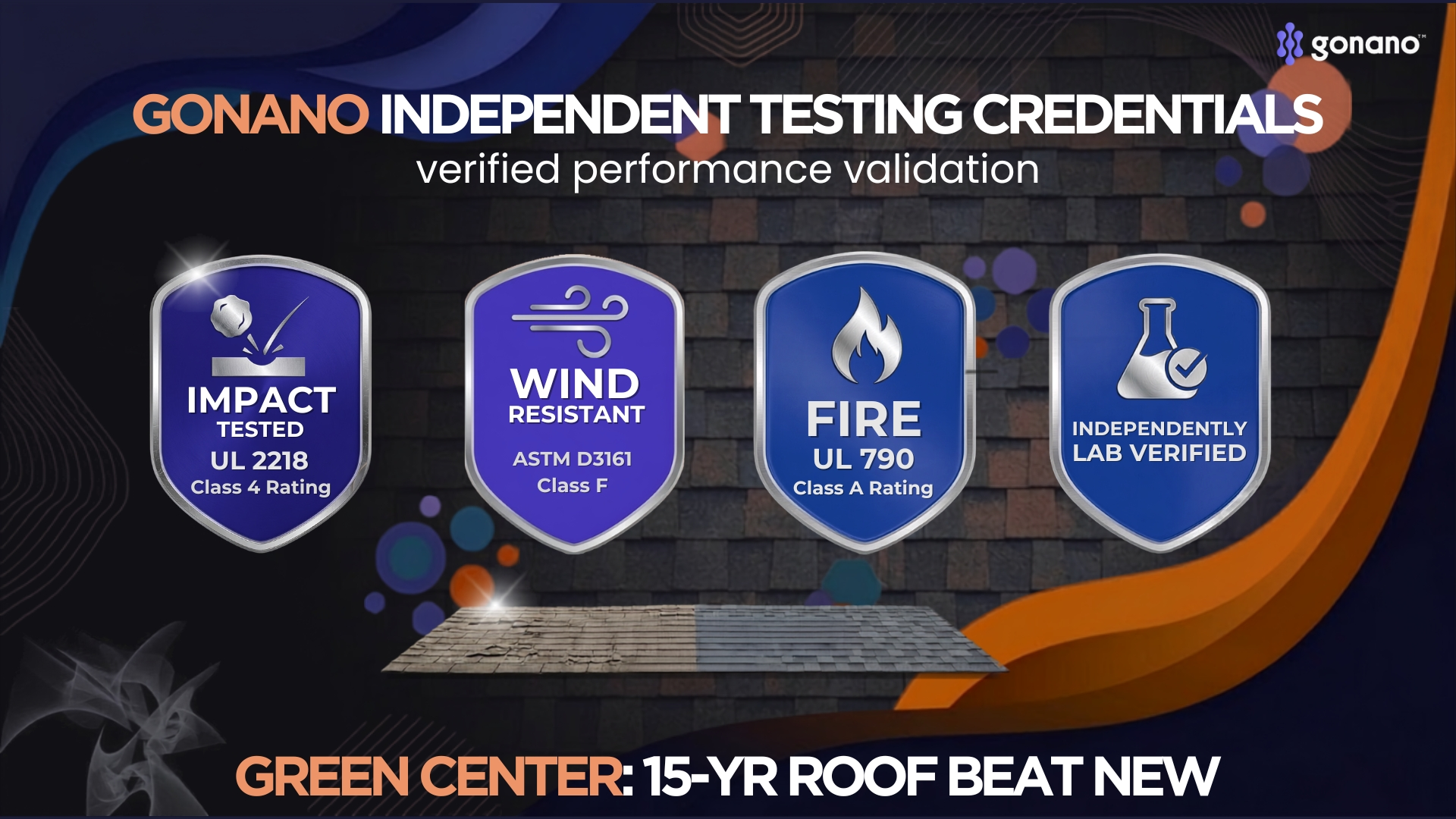 GoNano independent testing credentials: UL 2218 Class 4, ASTM D3161 Class F, UL 790 Class A, and Green Center (now Impact Chemistry) results