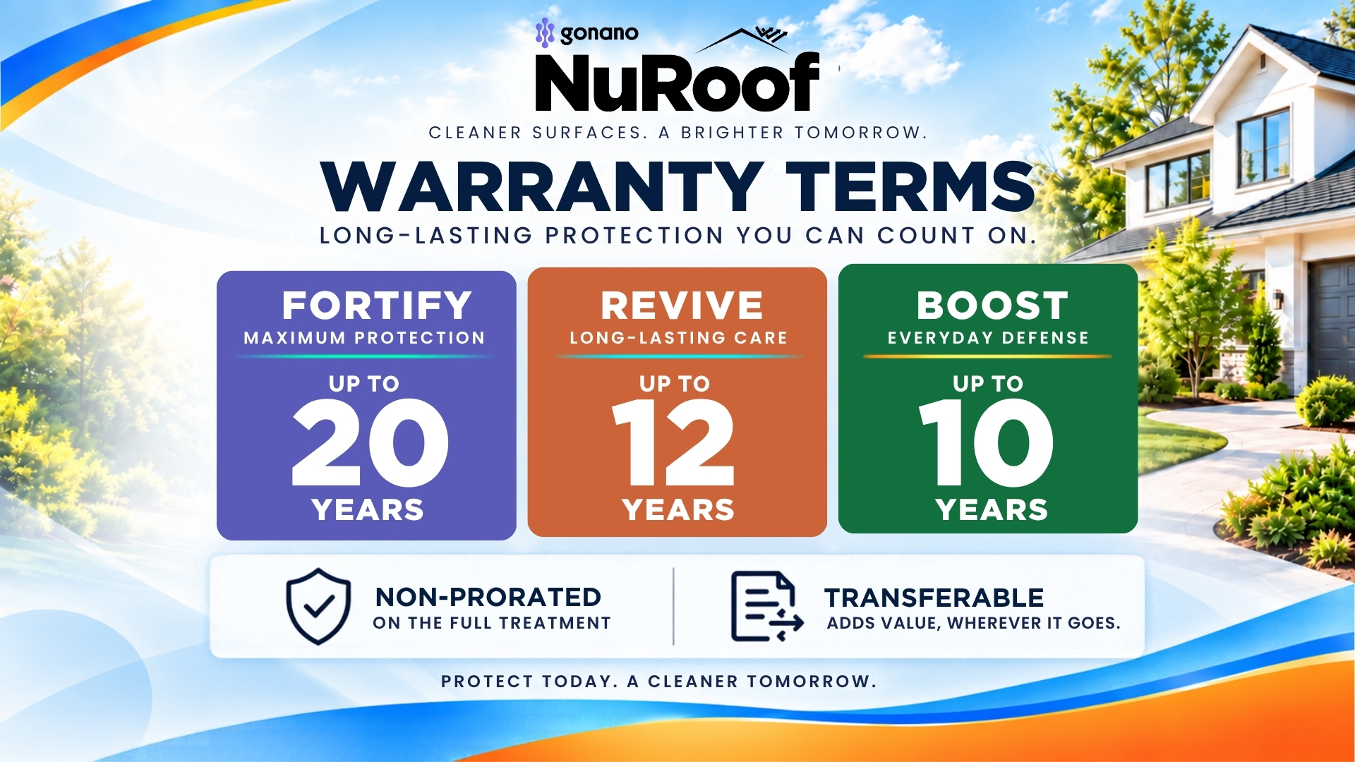 GoNano warranty terms: Fortify up to 20 years, Revive up to 12, Boost up to 10, non-prorated on the full treatment