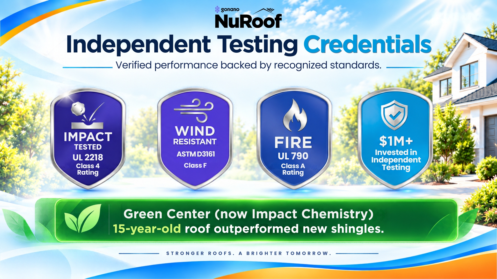 GoNano independent testing credentials: UL 2218 Class 4, ASTM D3161 Class F, UL 790 Class A, and Green Center (now Impact Chemistry) results