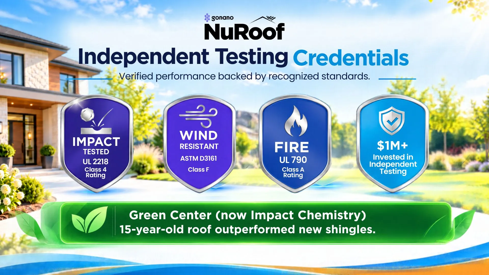GoNano independent testing credentials: UL 2218 Class 4, ASTM D3161 Class F, UL 790 Class A, and Green Center (now Impact Chemistry) results