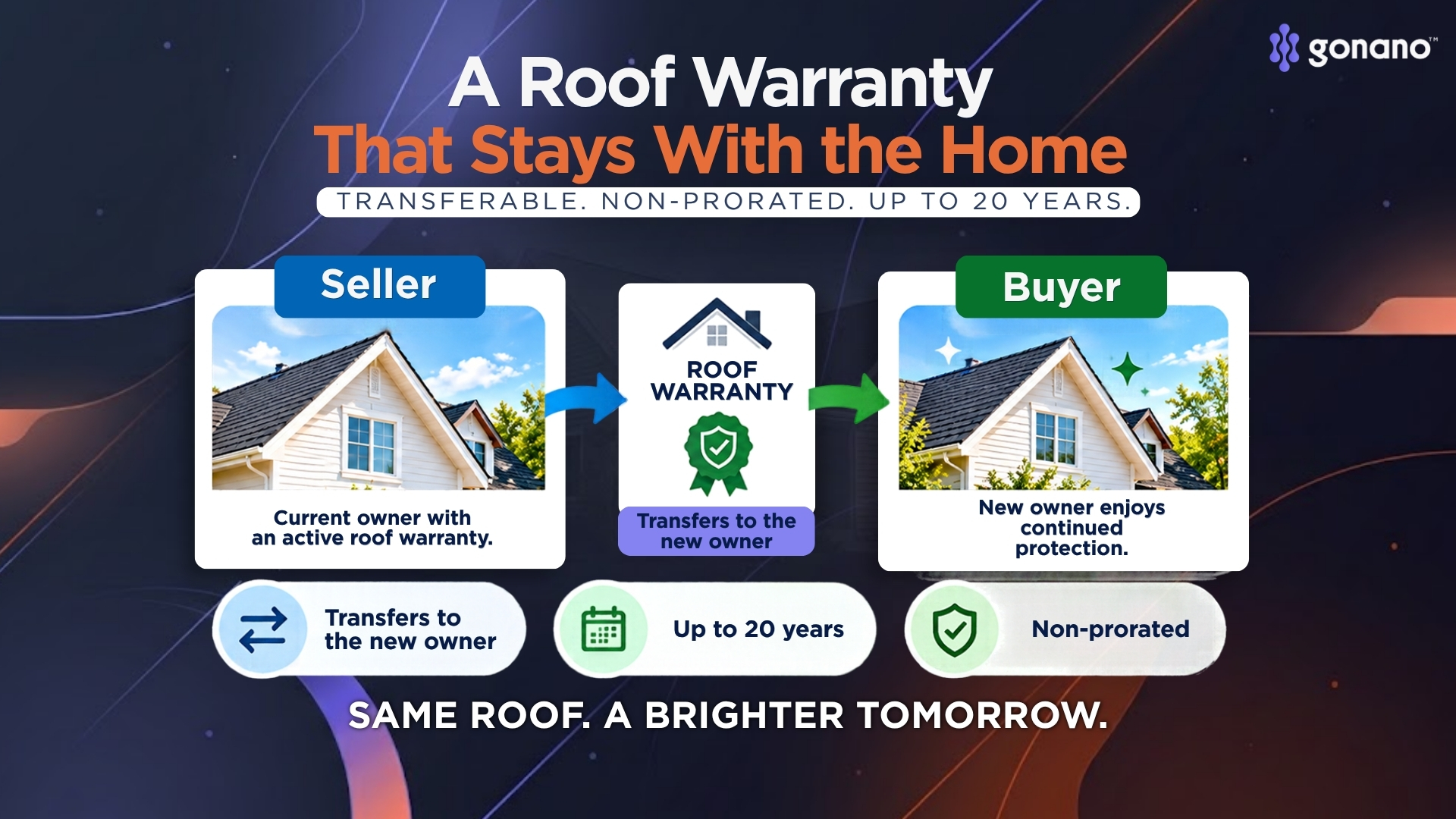 A transferable, non-prorated roof warranty passed from seller to buyer