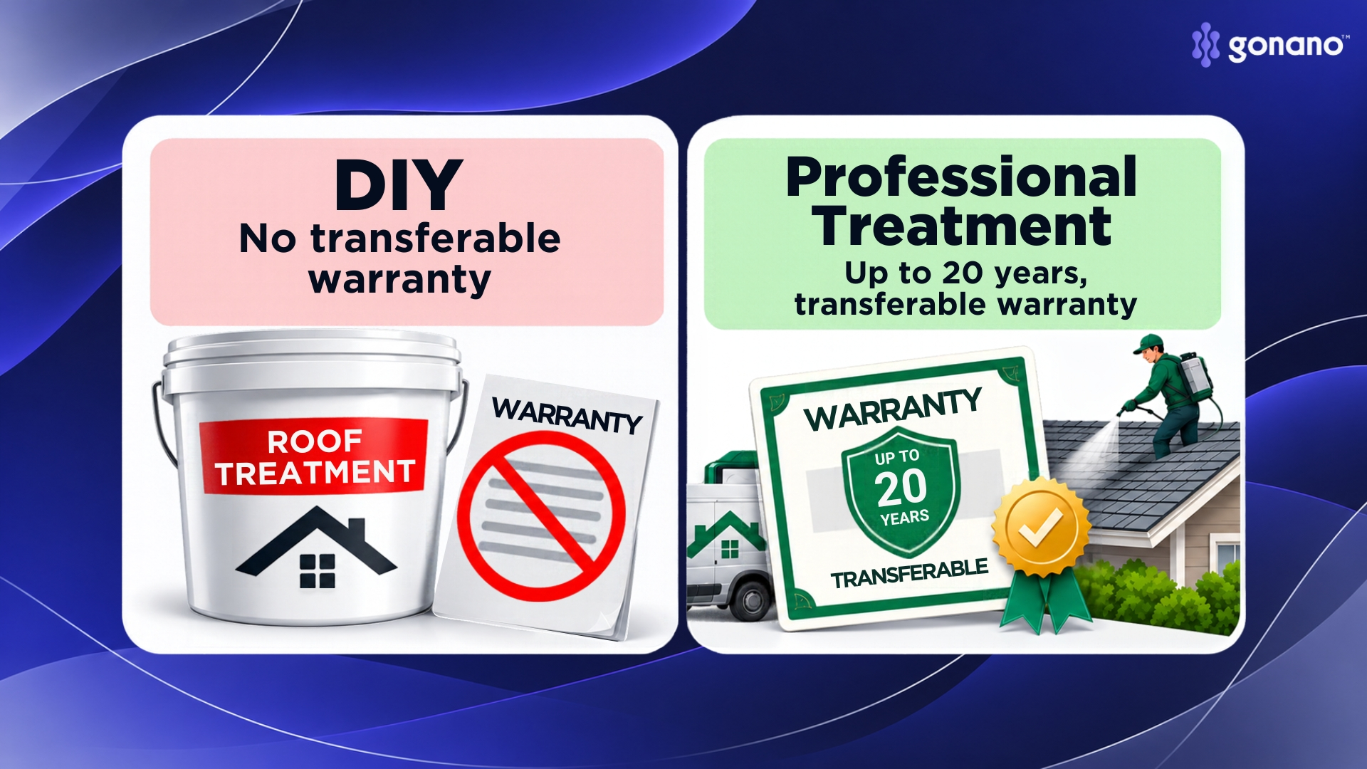 DIY roof treatment comes with no transferable warranty, unlike professional application
