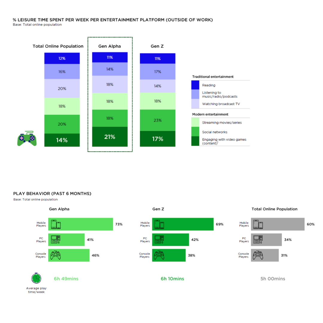 Mobile Gaming stats 
