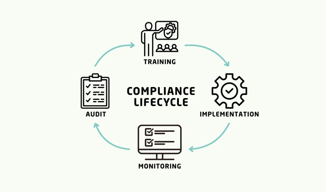 kidoz compliance lifecycle