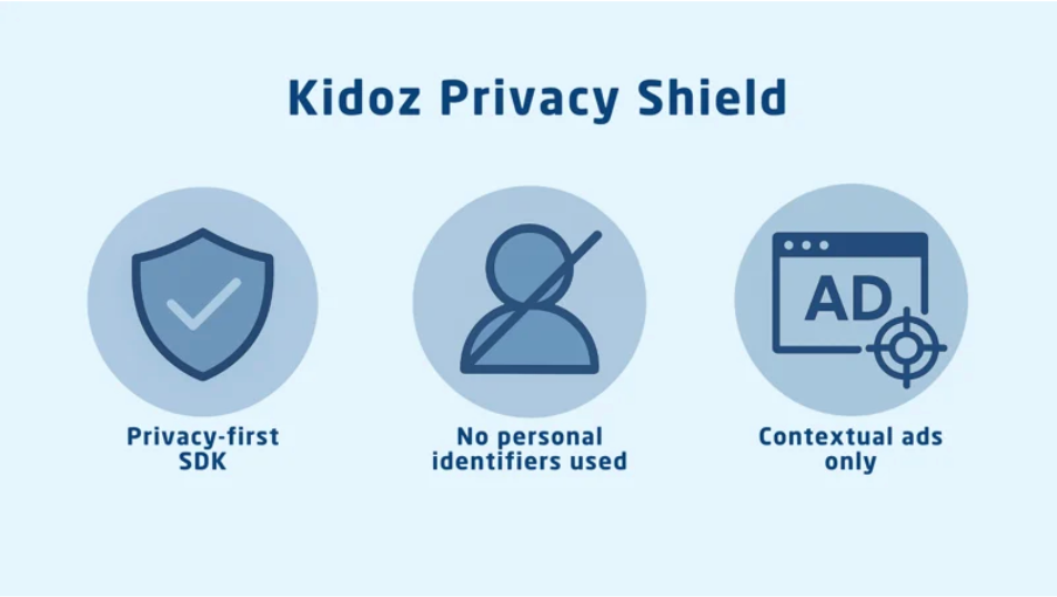 kidoz privacy shield