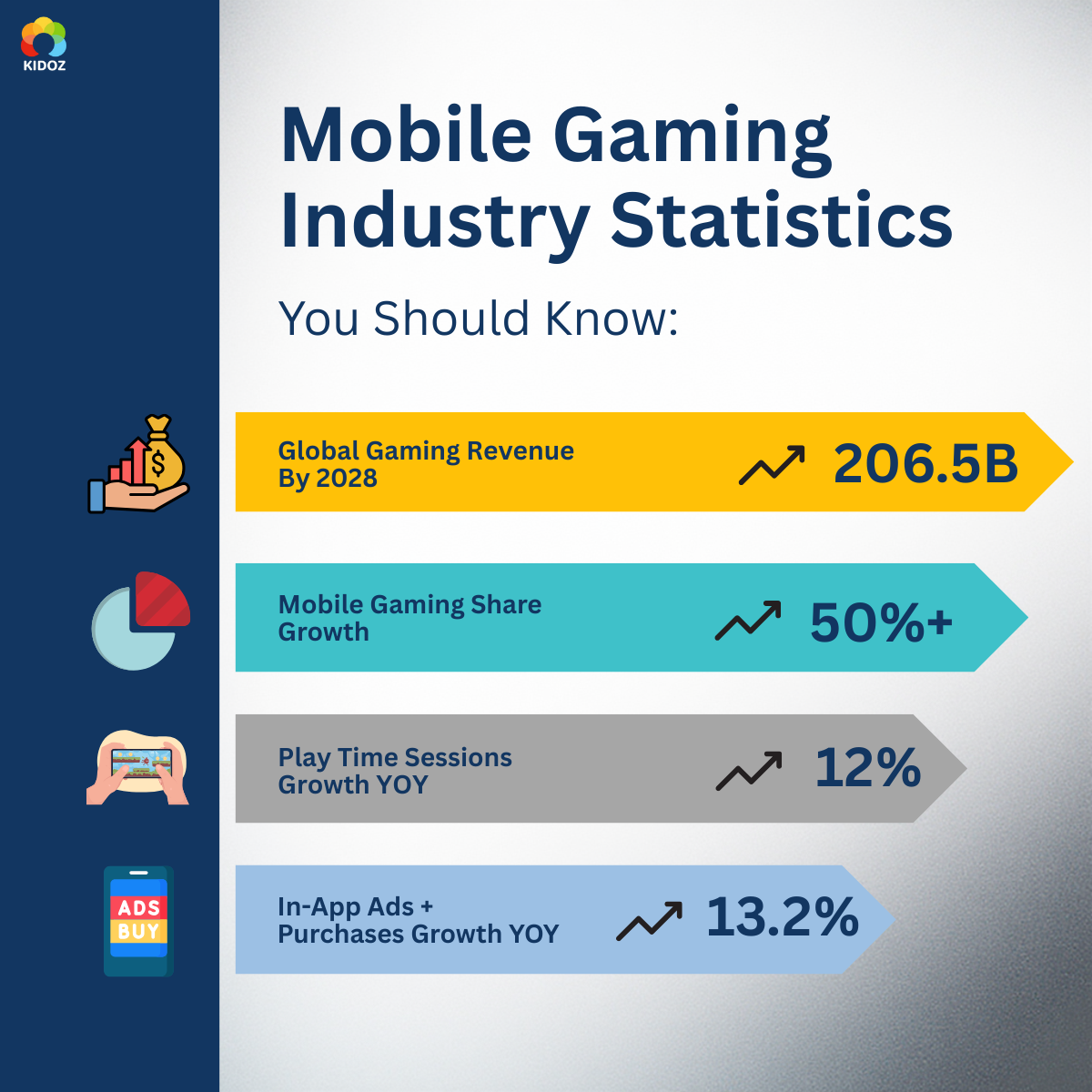 mobile gaming industry stats