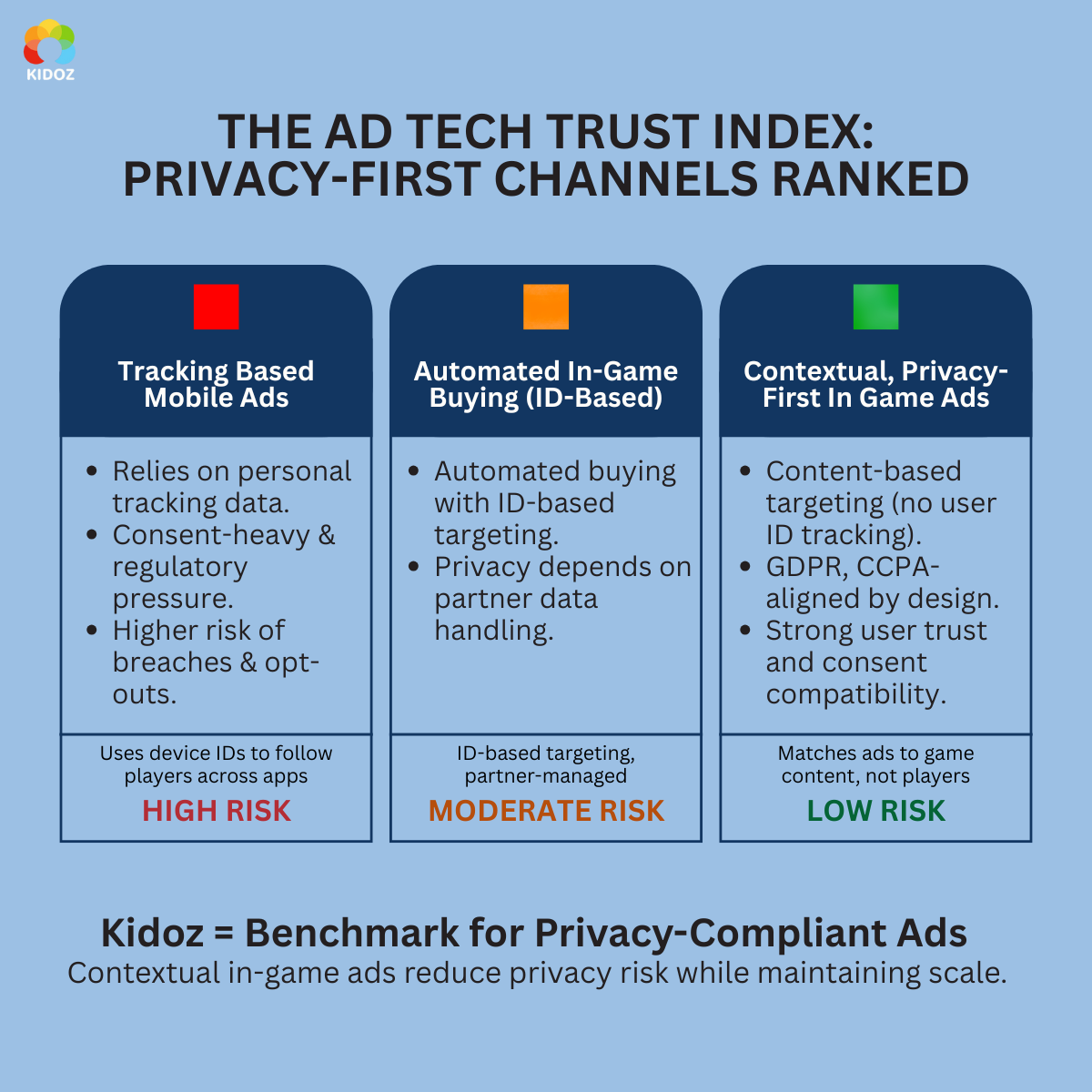 Ad Trust Index Image