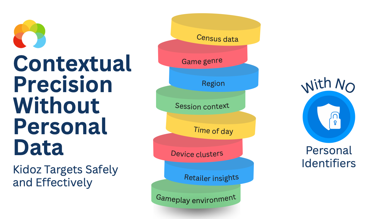 Image of contextual precision checklist by Kidoz