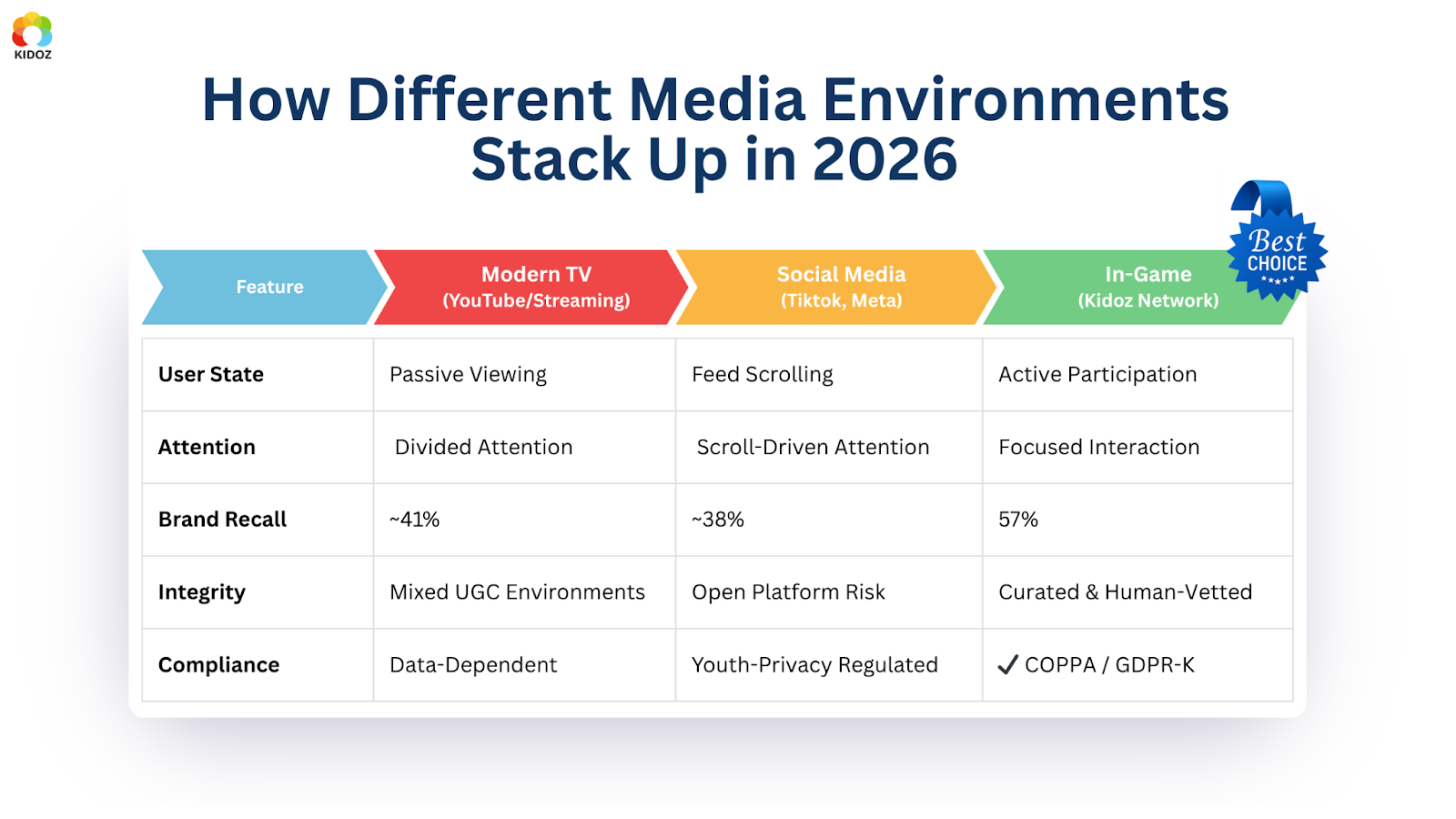 different media channels compared to mobile in-game
