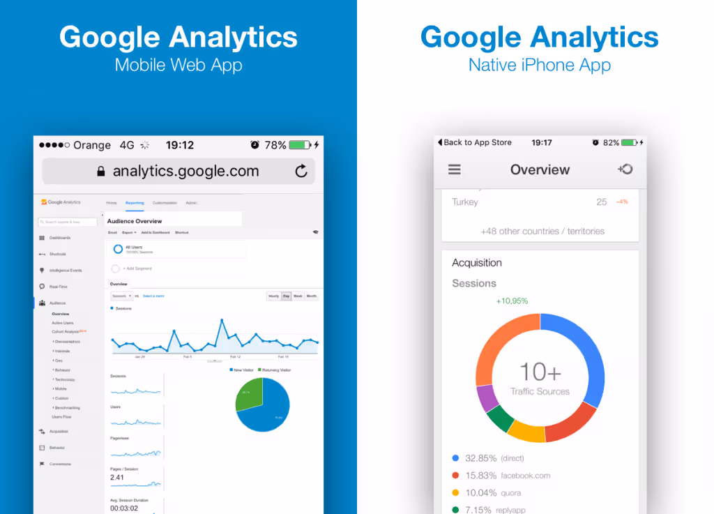 Decide what to build first: web app vs mobile app by comparing Google Analytics mobile web app and their native iPhone app.