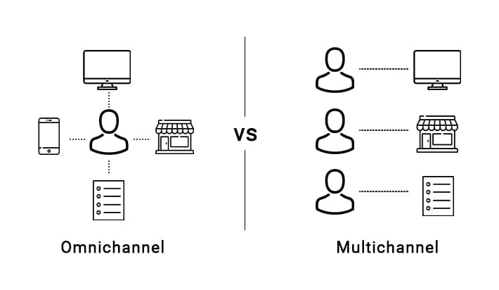 Omnichannel Marketing VS Multichannel Marketing