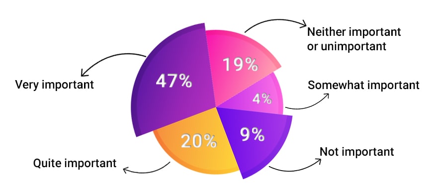 omnichannel strategy statistics