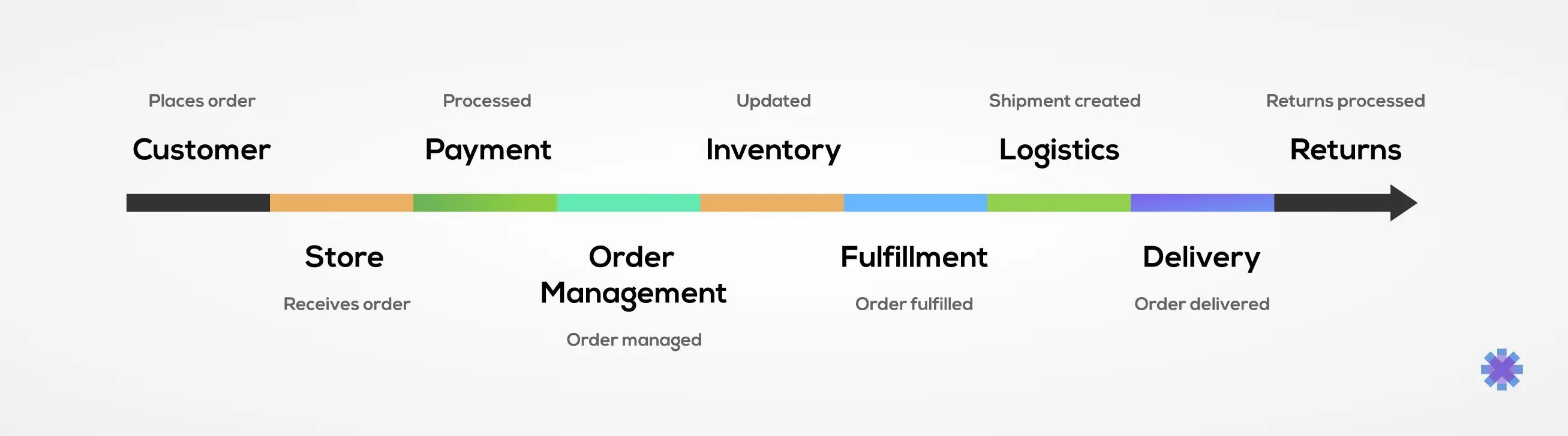 Ecommerce Businesses in Pakistan