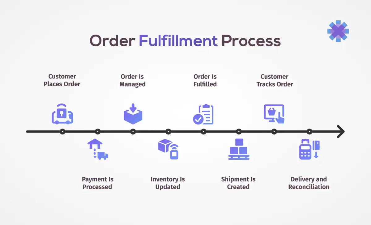 How Ecommerce Solutions Work Together