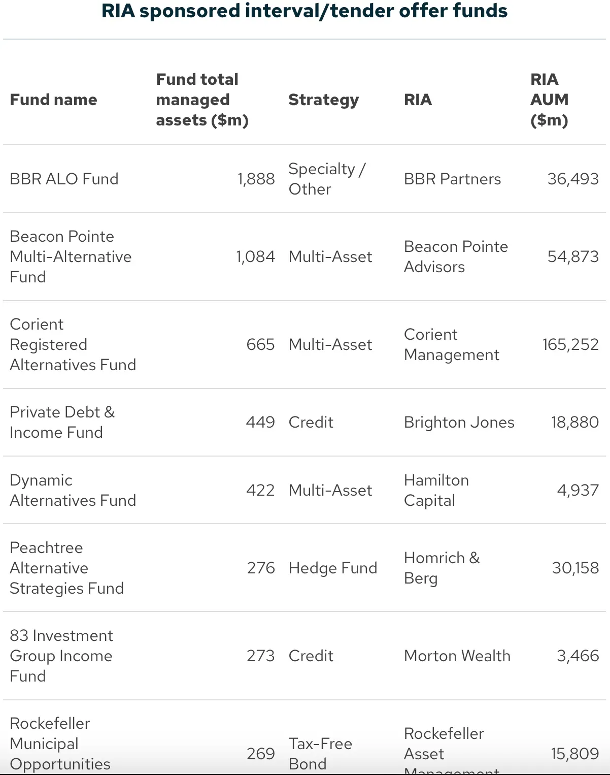 AGM Alts Weekly | 8.23.26: A wealth of solutions