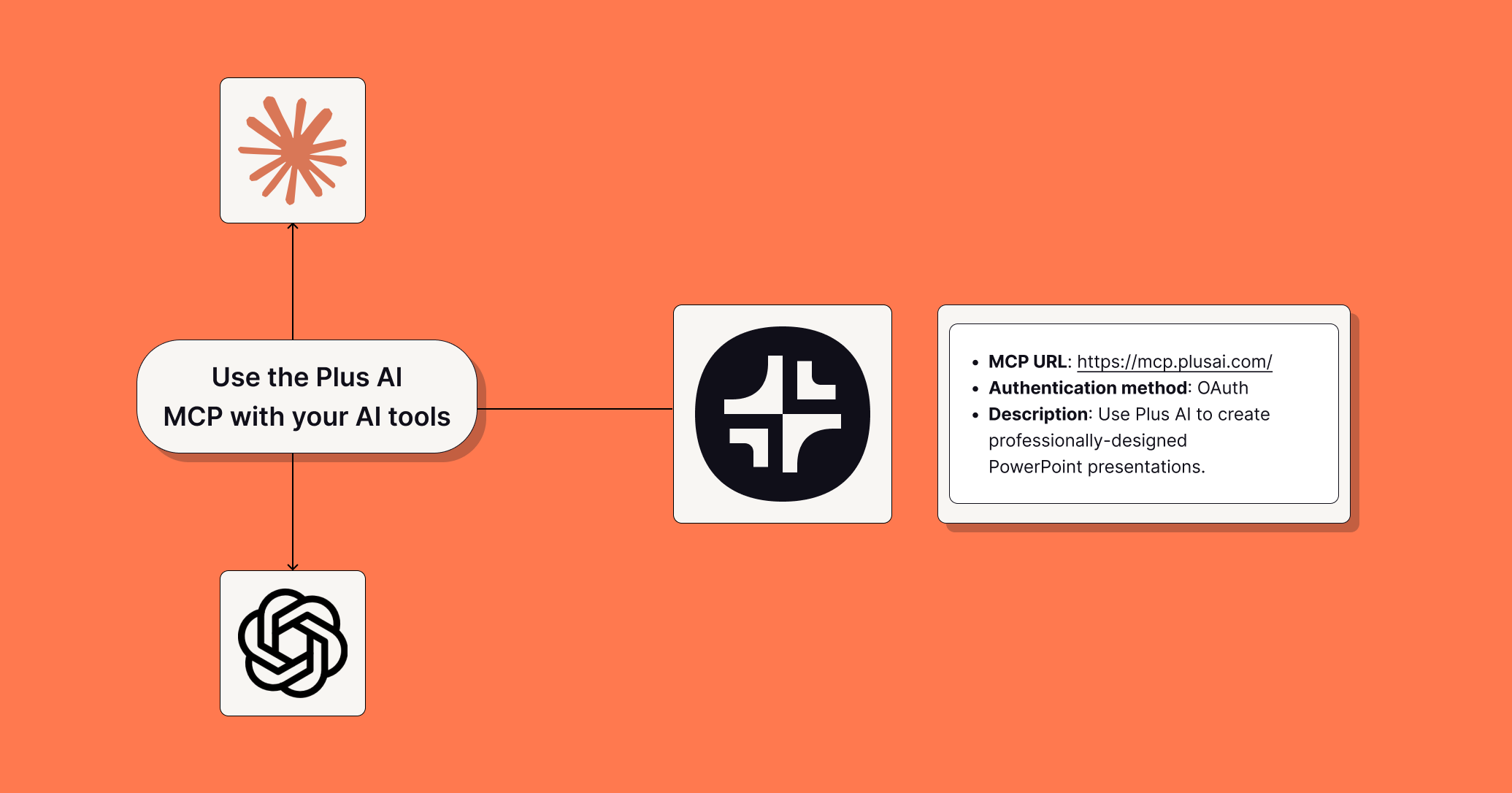 Use Plus AI to create presentations from any text document. Copy and paste content from your existing documents, Wikipedia, papers, news, and more