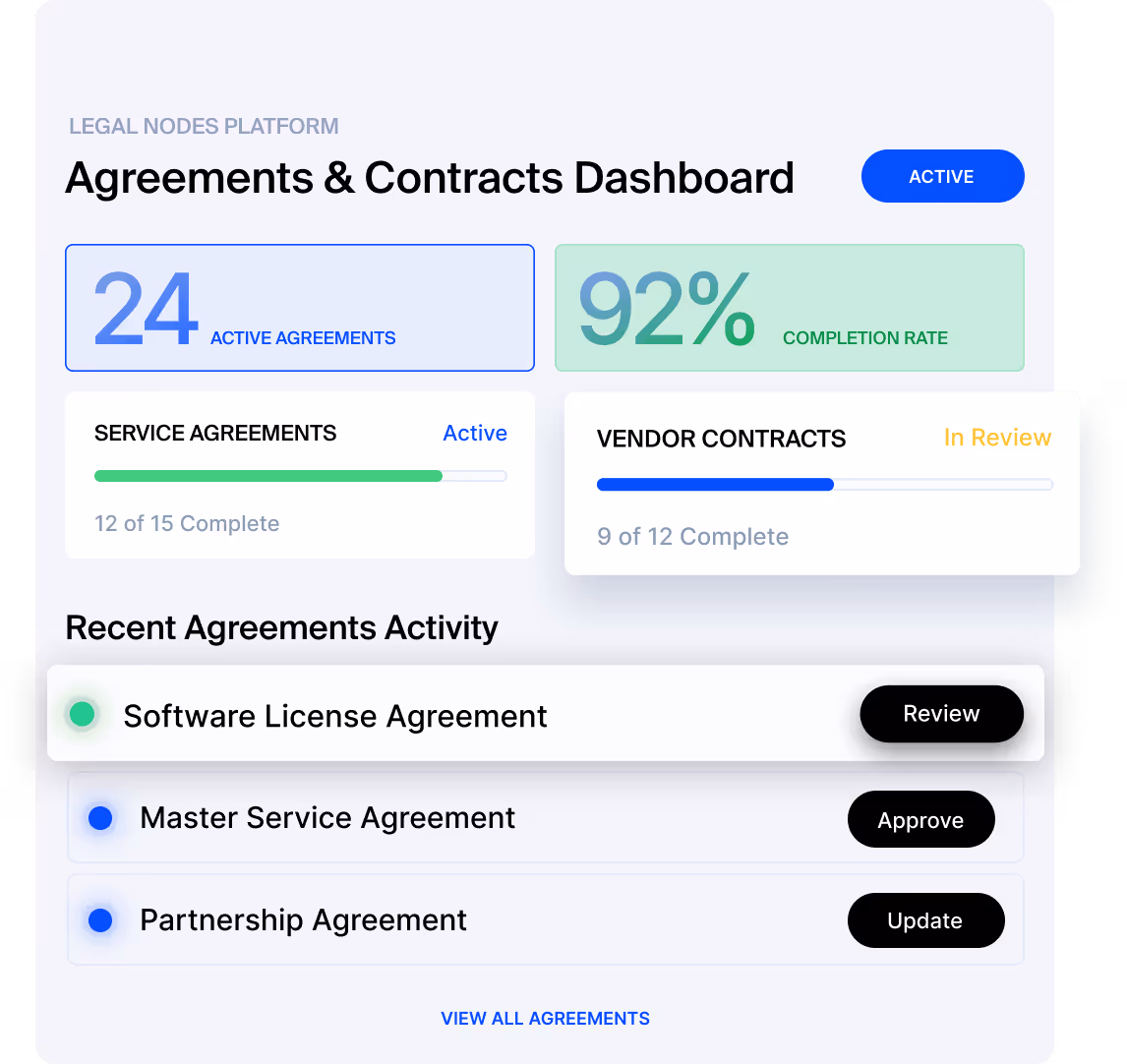 Agreements Dashboard