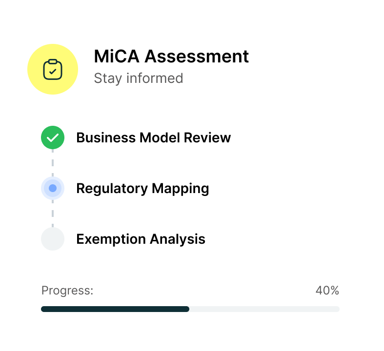 Progress card titled 'MiCA Assessment' with three steps: Business Model Review completed, Regulatory Mapping in progress, and Exemption Analysis not started, showing 40% progress.