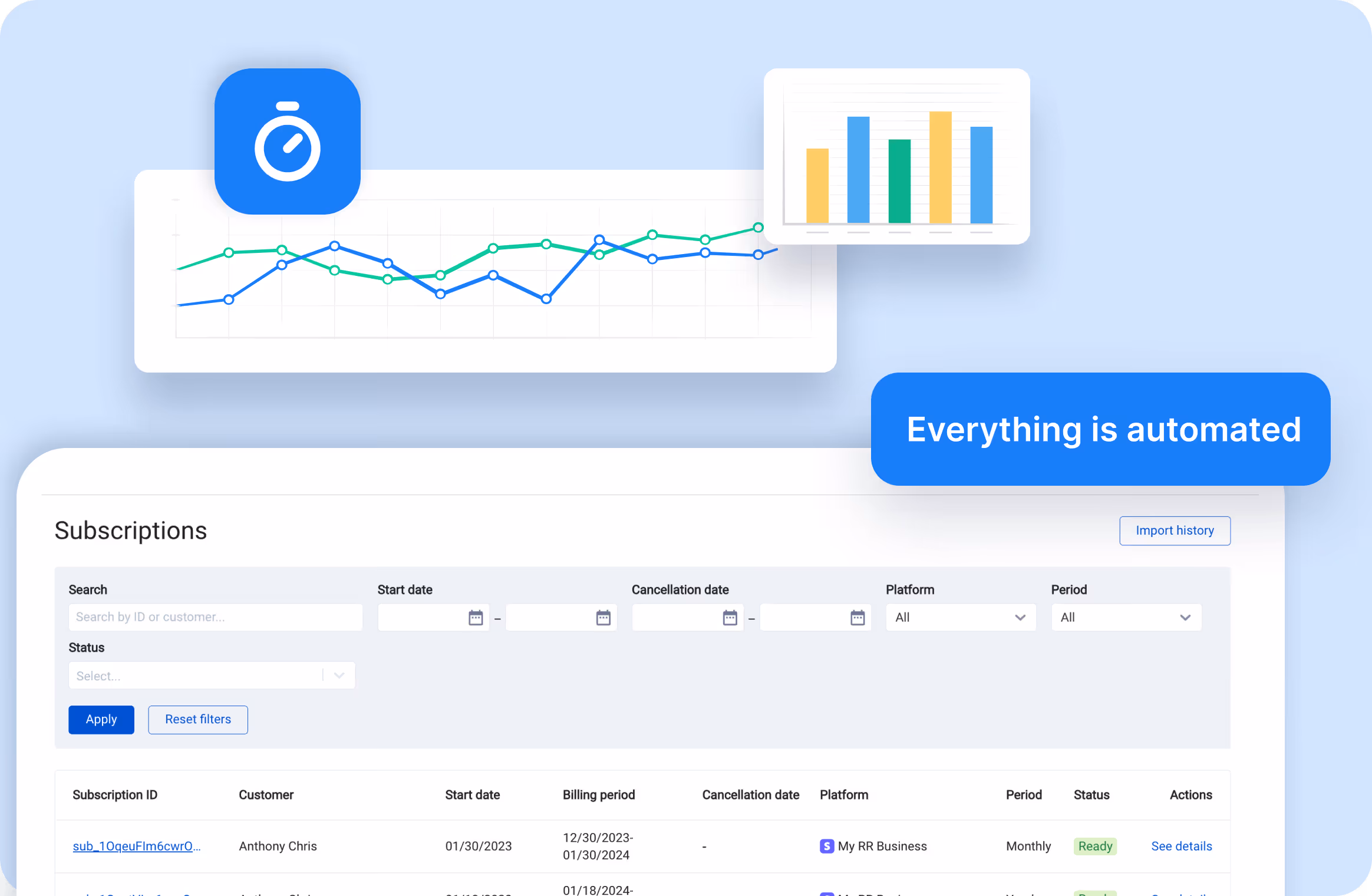 Dashboard showing subscription management with search filters, subscription list, and an automation message bubble.