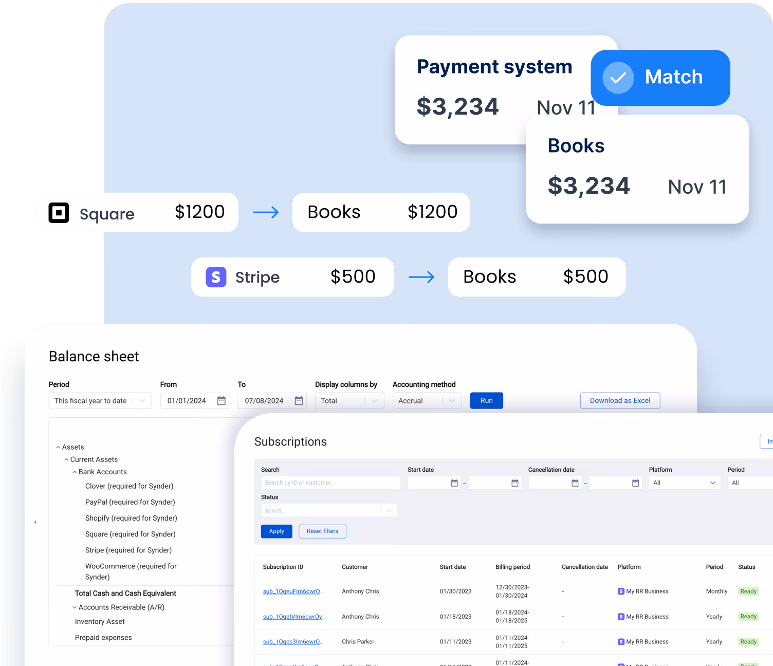 Illustration showing payment data flow from Square and Stripe to Books, with a balance sheet and subscriptions dashboard displaying financial details and filters.