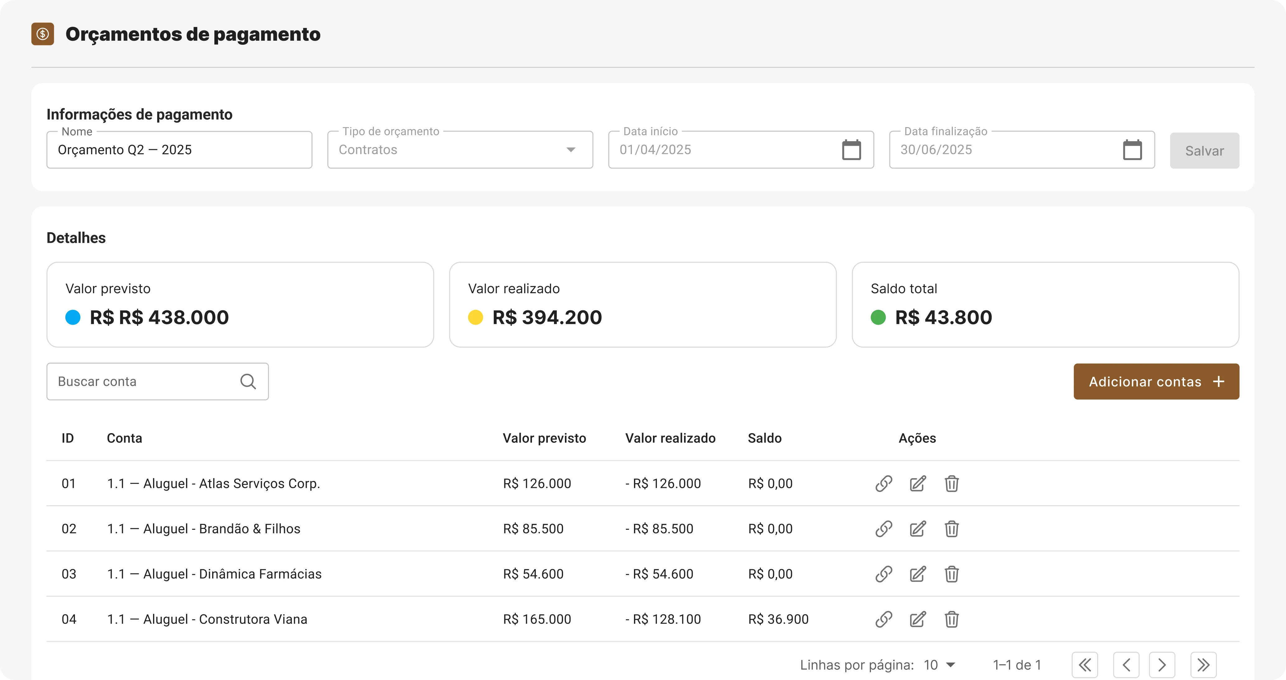Tela de orçamento de pagamento com detalhes de contas de aluguel, mostrando valores previstos, realizados e saldo total em reais.