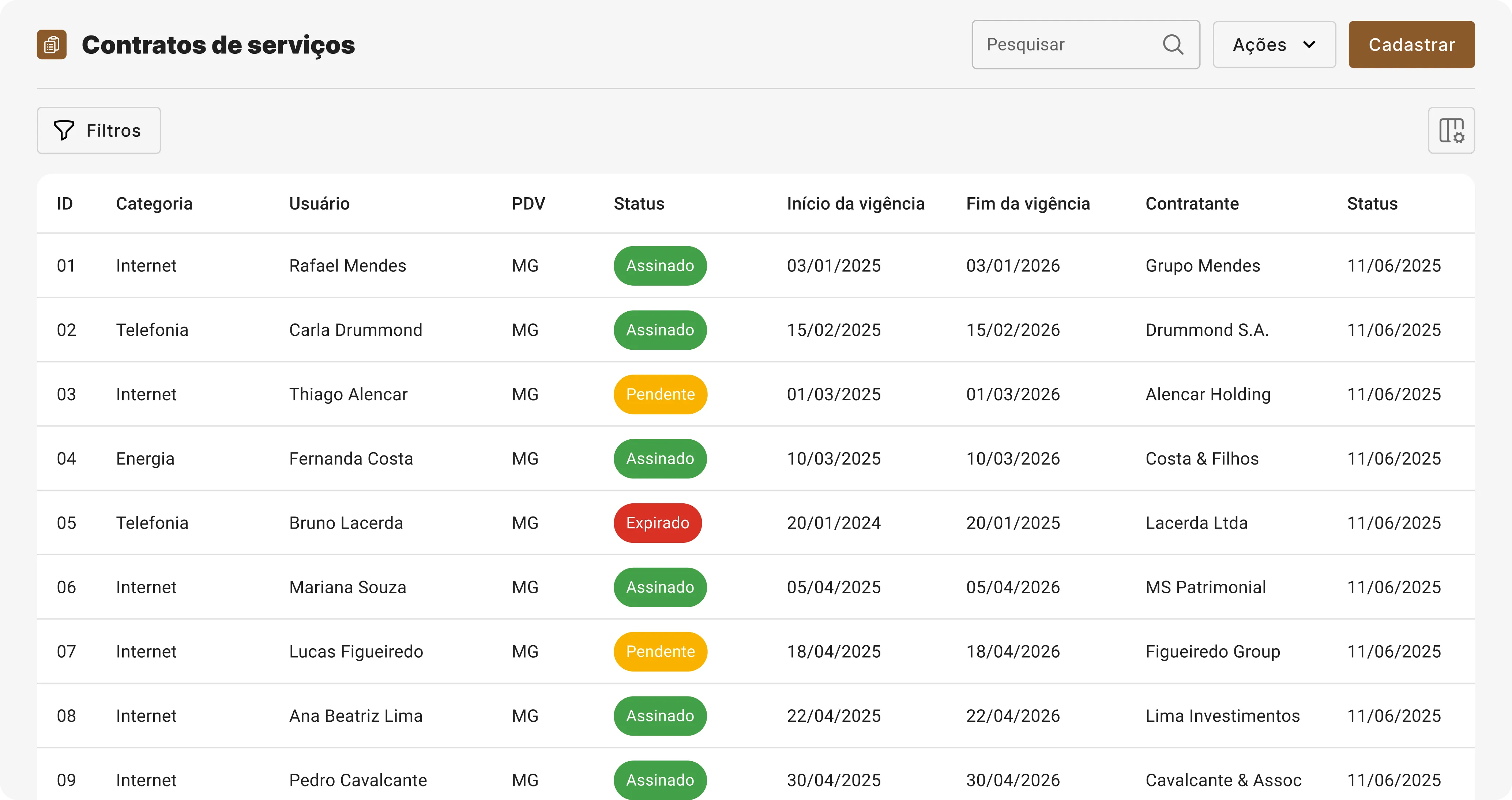 Tabela de contratos de serviços mostrando ID, categoria, usuário, PDV, status, início e fim da vigência, contratante, e status com botões para filtrar, pesquisar, ações e cadastrar.