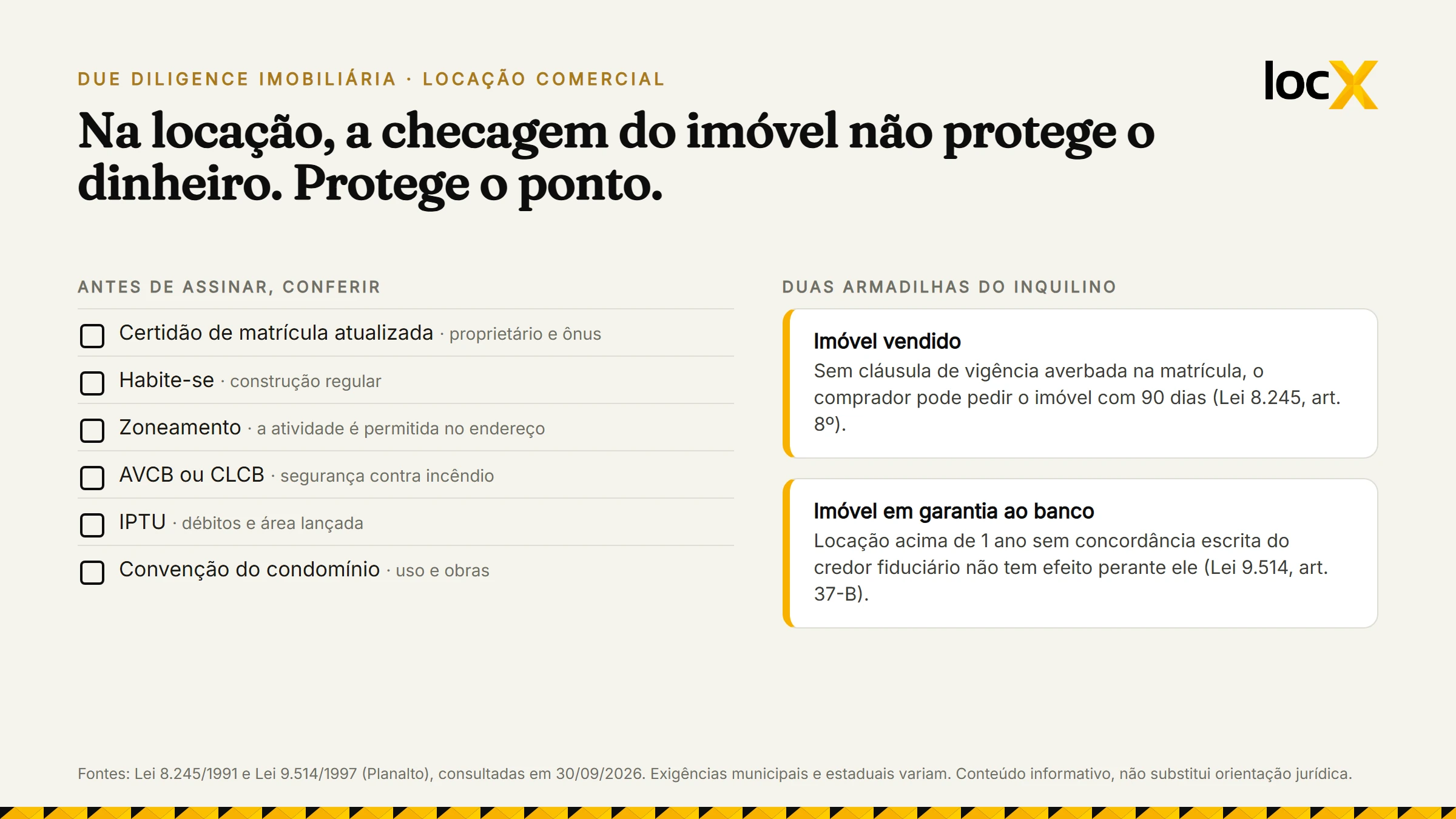 Checklist de documentos antes de alugar imóvel comercial e dois riscos do inquilino: venda do imóvel e imóvel em garantia ao banco