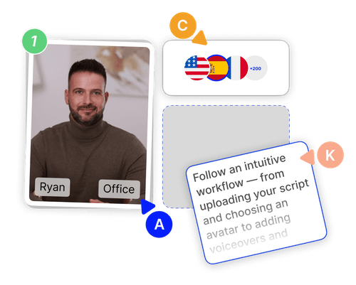 Portrait of a man with short dark hair and beard wearing a brown turtleneck, labeled as Ryan in an office setting, alongside icons of US, Spain, and France flags with a +200 label, and a tilted text box stating 'Follow an intuitive workflow — from uploading your script and choosing an avatar to adding voiceovers and...'.