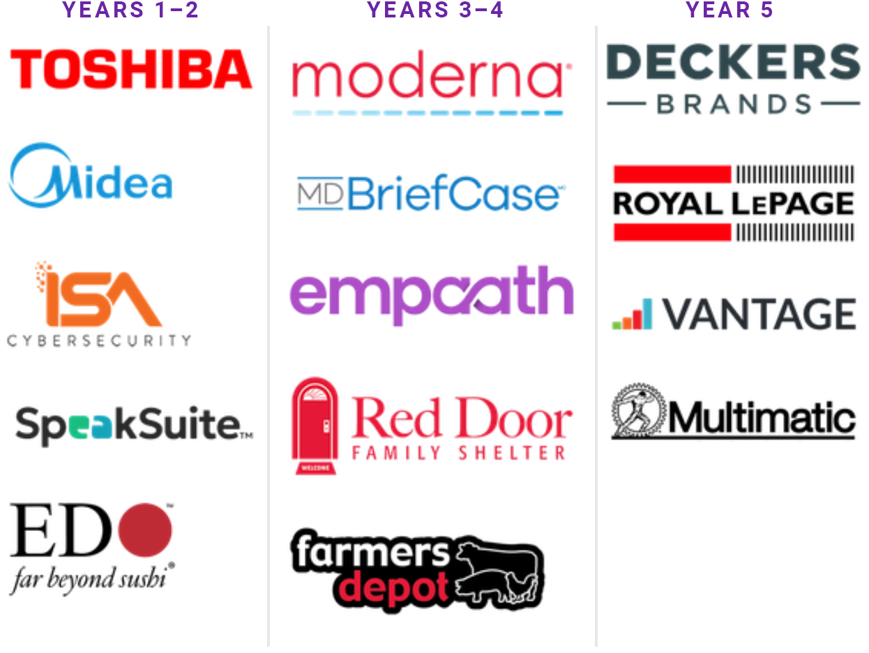Clients' & partners' logos