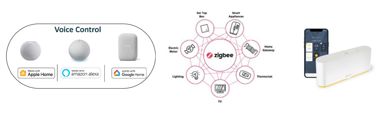 Communicating with the shades using Zigbee