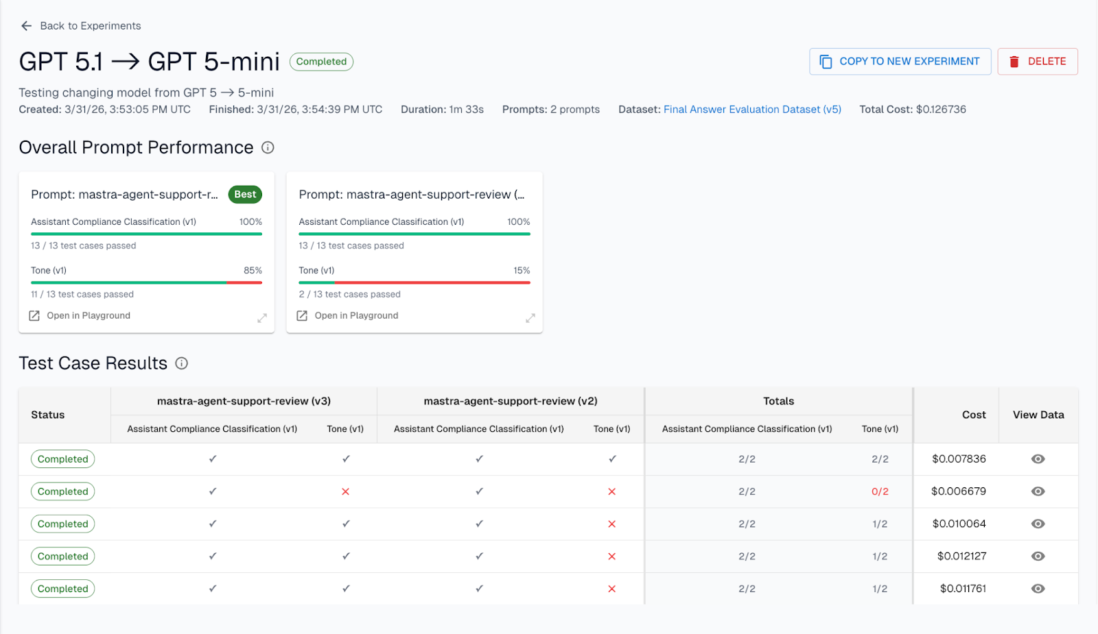 Two stylized text boxes with horizontal lines and tags below them reading SEO optimized, Brand voice with checkmark, and Tone: Professional.