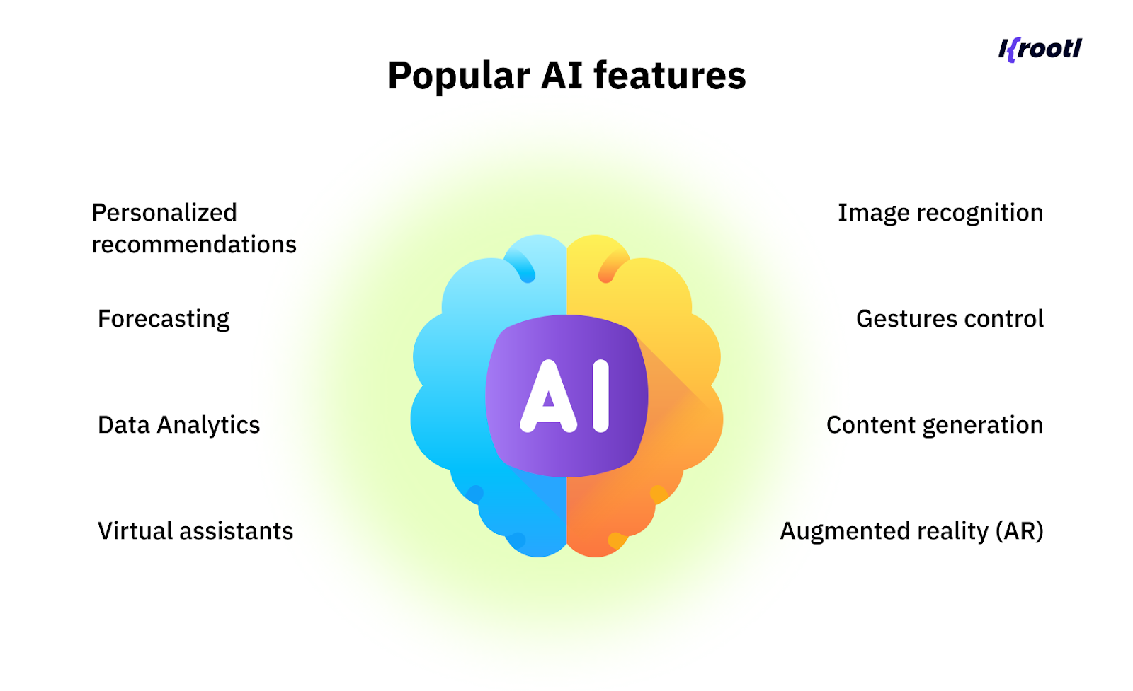 Popular AI features